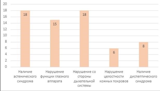 Когда блохи наиболее активны