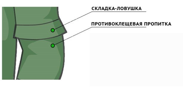 Как работает защита противоэнцефалитных костюмов ТМ «Росомаха»?