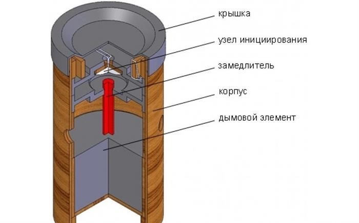 Что выбрать для дома?