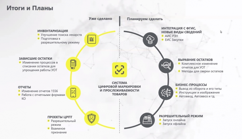 Дробные продажи будут отображаться в&nbsp;МДЛП корректно